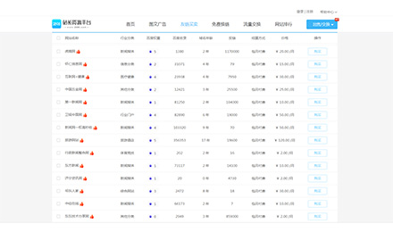 2898平臺(tái)優(yōu)質(zhì)友鏈站長(zhǎng)購(gòu)買(mǎi)選擇和友鏈技巧（二）