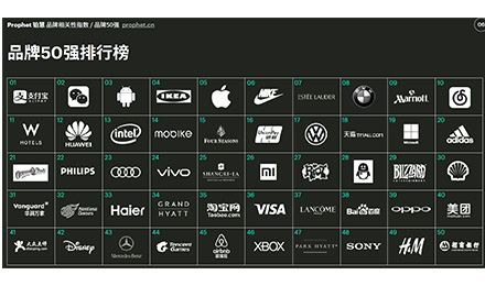 共享單車摩拜榮登2017年度中國品牌50強(qiáng)企業(yè)