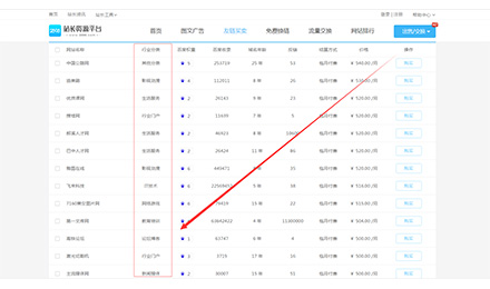 2898站長資源平臺(tái)最便宜的友鏈，覆蓋22個(gè)熱門行業(yè)分類（一）