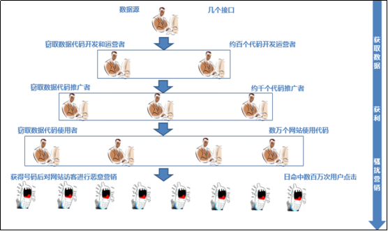 百度協(xié)助公安機關(guān)清繳“手機訪客營銷”網(wǎng)絡(luò)黑產(chǎn)