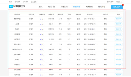 點進(jìn)來！與IT技術(shù)有關(guān)的行業(yè)進(jìn)行免費交換鏈接