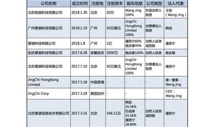 百度“追殺”66天后，景馳CEO王勁離職，原CTO韓旭接任