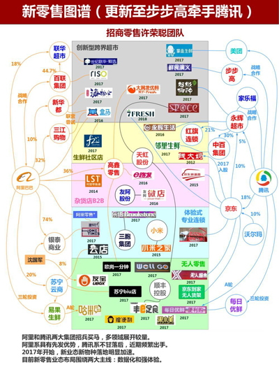 騰訊的焦慮和站隊(duì)的“小弟”們