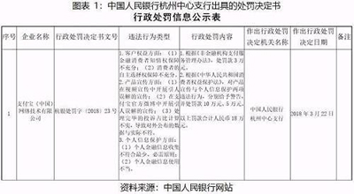 支付寶被央行罰款18萬(wàn)，因個(gè)人信息保護(hù)涉及違規(guī)