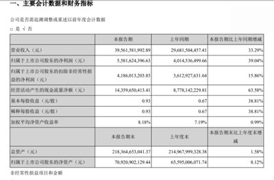 董小姐笑了：格力電器一季度賺大！