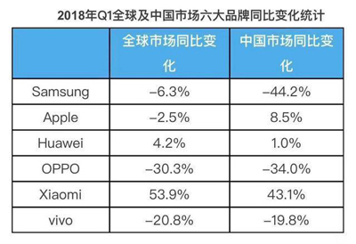 小米要收購聯(lián)想的手機(jī)業(yè)務(wù)，聯(lián)想會(huì)答應(yīng)嗎？