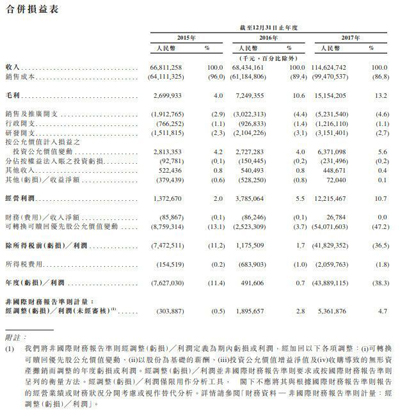 小米要收購聯(lián)想的手機(jī)業(yè)務(wù)，聯(lián)想會(huì)答應(yīng)嗎？