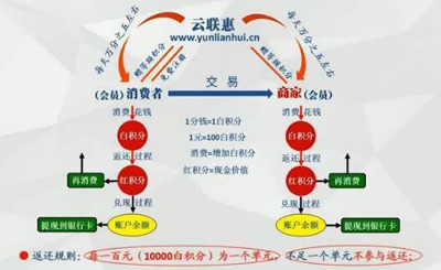 特大網絡傳銷犯罪團伙“云聯(lián)惠”涉案主謀被抓