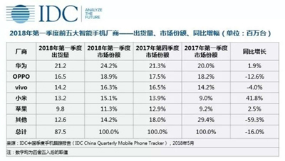 中國手機市場的圍城：進場or出海，這并不是一道選擇題