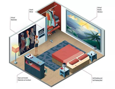 2050年的住房：可感知、可量化、更懂你