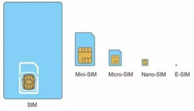 該和傳統(tǒng)SIM卡說再見了？