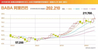 對(duì)話阿里CEO張勇：騰訊是一個(gè)很好的公司，但要回歸初心