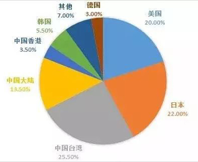 蘋(píng)果公布200大供應(yīng)商名單，中國(guó)勢(shì)力在崛起