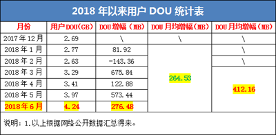 舉世狂歡的世界杯后，運營商為何卻黯然收場