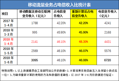 舉世狂歡的世界杯后，運營商為何卻黯然收場