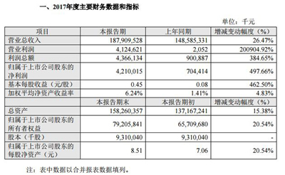 鏈家遭遇野蠻人！蘇寧跨界二手房交易，中介費(fèi)只收9999！