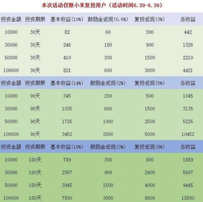 米粉自述P2P爆雷經(jīng)歷：只求他們有點良心！