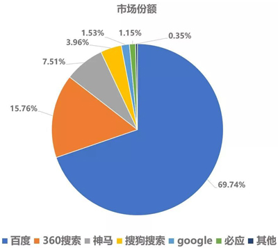 谷歌會不會回歸？百度真的害怕嗎？