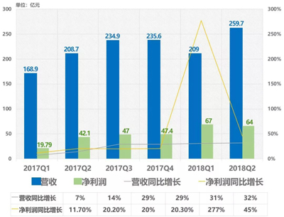 谷歌會不會回歸？百度真的害怕嗎？