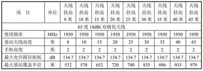 坐高鐵手機(jī)沒信號？原因遠(yuǎn)比你想的要復(fù)雜！