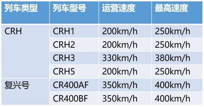 坐高鐵手機(jī)沒信號？原因遠(yuǎn)比你想的要復(fù)雜！