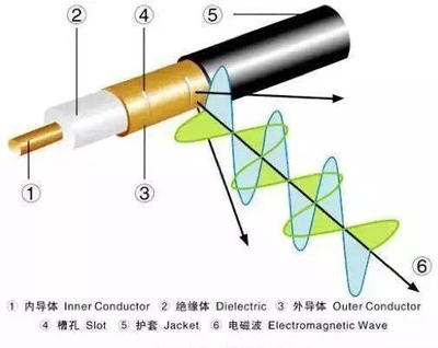 坐高鐵手機(jī)沒信號？原因遠(yuǎn)比你想的要復(fù)雜！