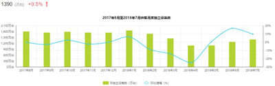 直播要涼了？映客逆勢(shì)爆發(fā)，市值將迎來(lái)重估