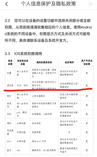 滴滴強(qiáng)制調(diào)用通訊錄？我們測(cè)試發(fā)現(xiàn)，這個(gè)鍋不成立