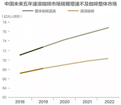 雀巢咖啡在中國(guó)的下半場(chǎng)