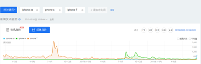 雙卡雙待將帶來iPhone中國市場的至暗時(shí)刻