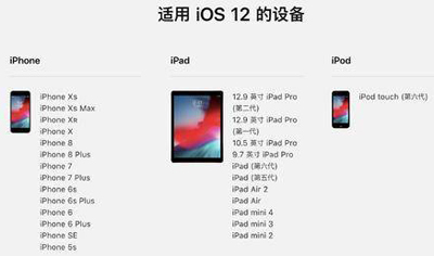 你升級了嗎？蘋果推送 iOS 12 正式版