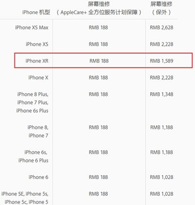 iPhone XR官方維修費(fèi)用出爐：換個安卓機(jī)沒問題！