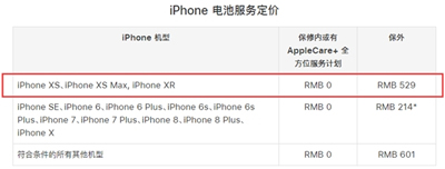 iPhone XR官方維修費(fèi)用出爐：換個安卓機(jī)沒問題！