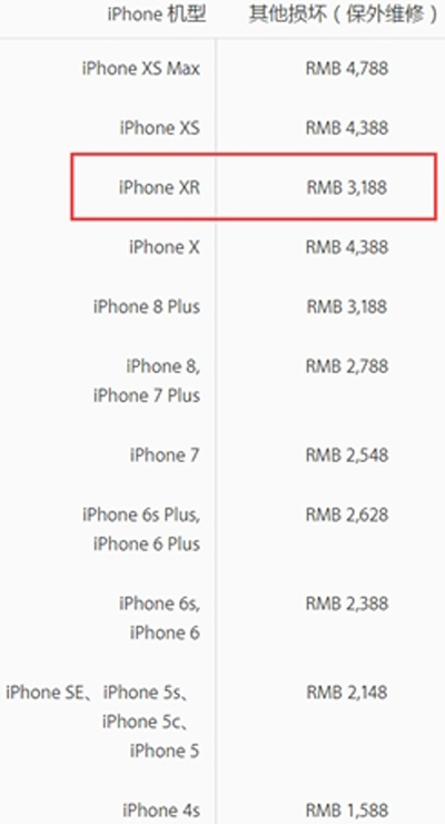 iPhone XR官方維修費(fèi)用出爐：換個安卓機(jī)沒問題！