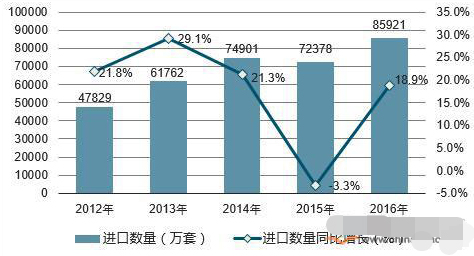 武漢閥門發(fā)展分析