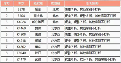 節(jié)前回空方向  節(jié)后回空方向