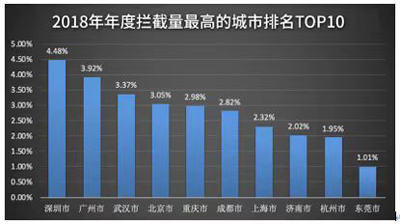 騰訊反病毒報(bào)告：廣東攔下14%電腦病毒成中毒第一大省