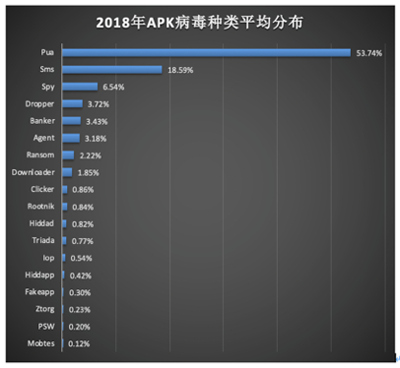 騰訊反病毒報(bào)告：廣東攔下14%電腦病毒成中毒第一大省