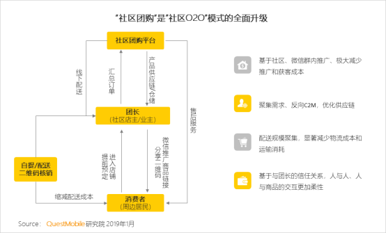 社交電商和社區(qū)團(tuán)購會(huì)超過傳統(tǒng)電商嗎.jpg