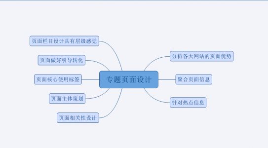 seo內(nèi)容聚合頁(yè)優(yōu)化