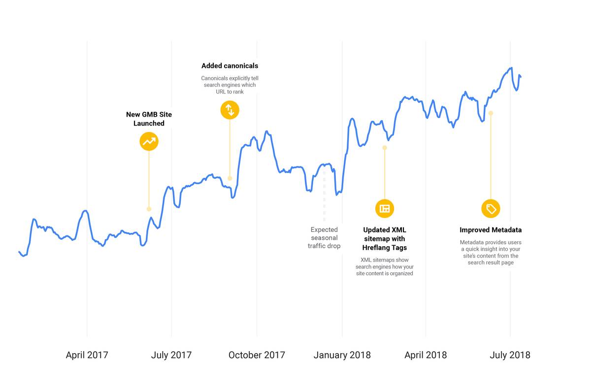 Google My Business進行SEO