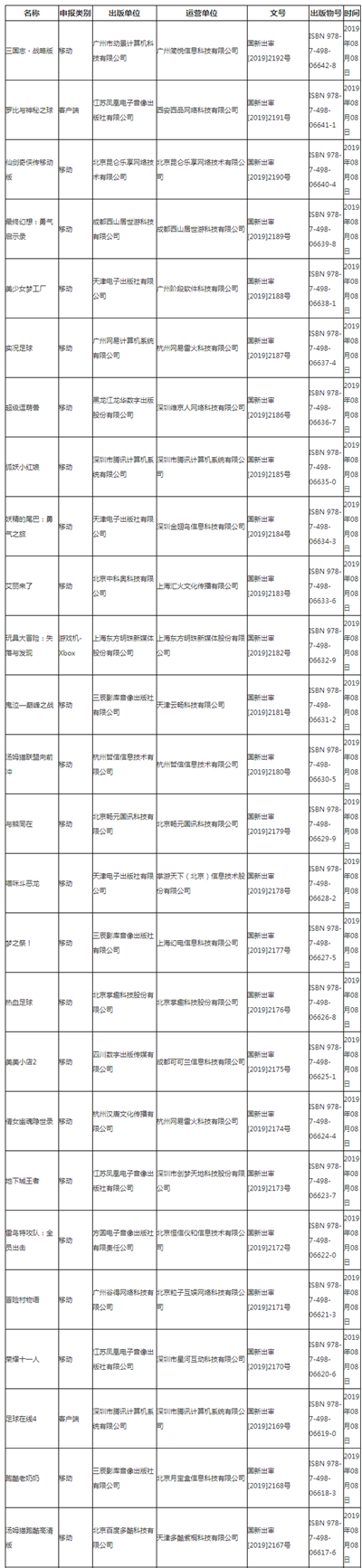 國家第五批進(jìn)口游戲版號下發(fā)，騰訊、網(wǎng)易、B站在列