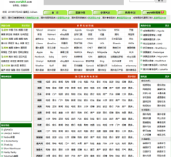 世界各國網(wǎng)址大全