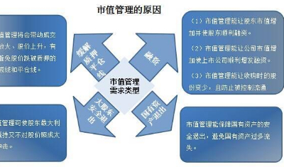 量化機(jī)器人管理系統(tǒng)開發(fā)|市值管理機(jī)器人模式系統(tǒng)開發(fā)