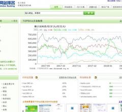 中國(guó)網(wǎng)站排名網(wǎng)