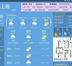 上海天氣預報