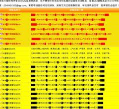 冒險島游戲博客